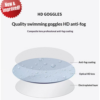 2-in-1 Waterproof Swim Goggles & Sunglasses