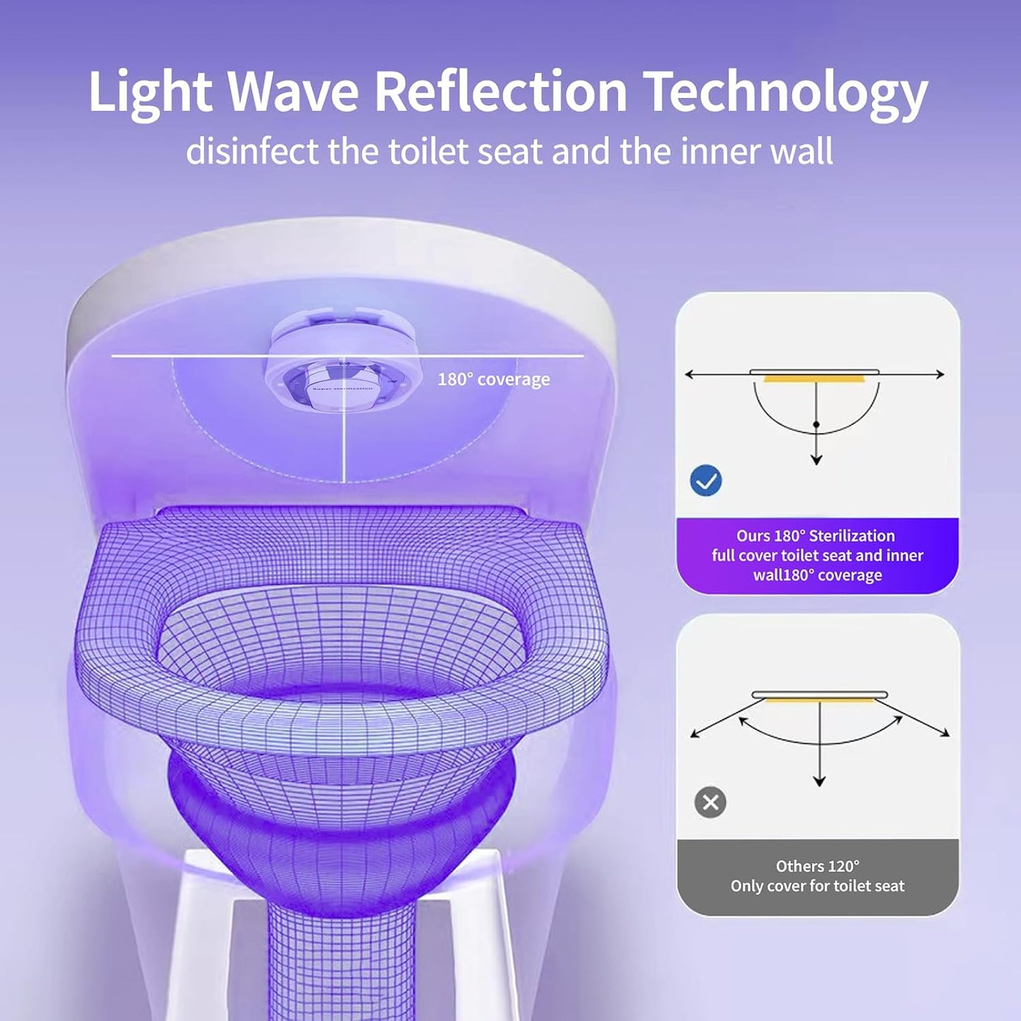 Smart UV Toilet Sanitizer Lamp